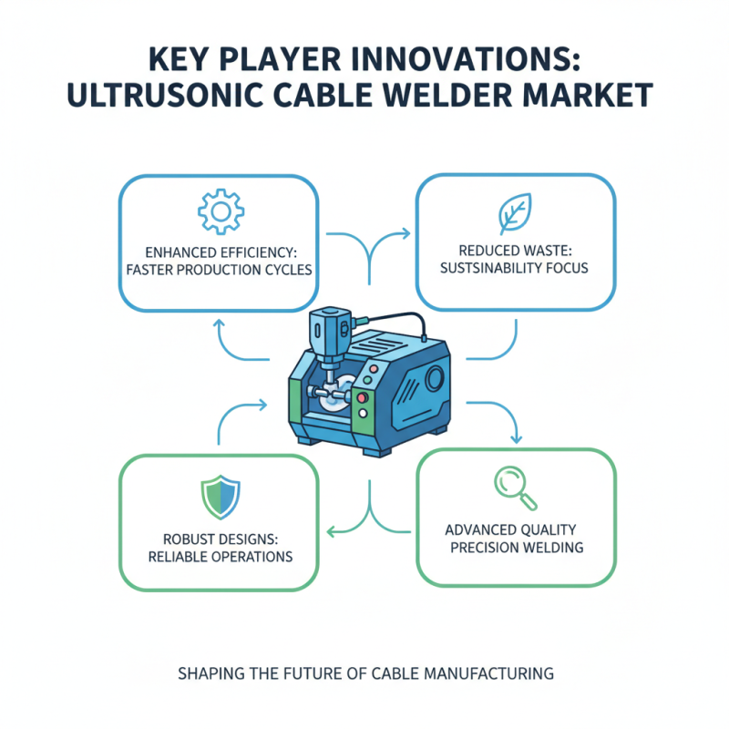 2026 Top Ultrasonic Cable Welder Trends for Global Buyers?