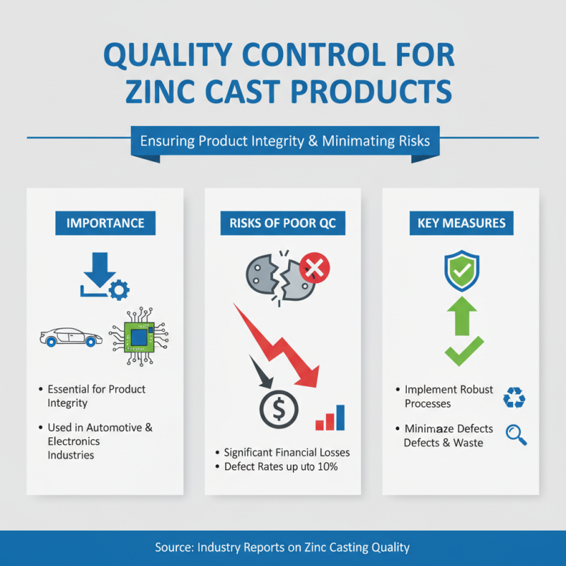 How to Effectively Use Zinc Casting in Manufacturing Processes?
