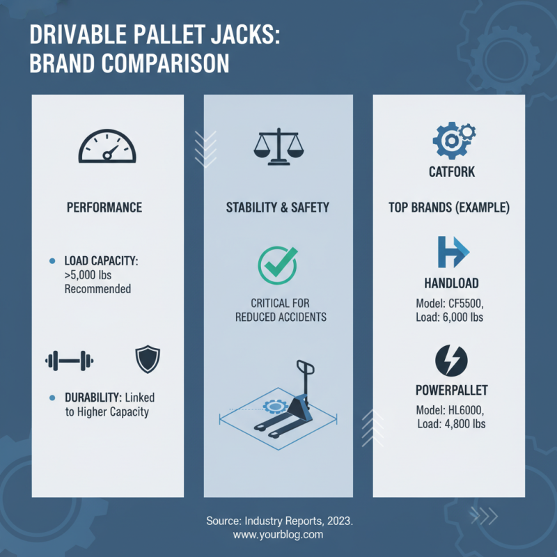 How to Choose the Best Drivable Pallet Jack for Your Business?