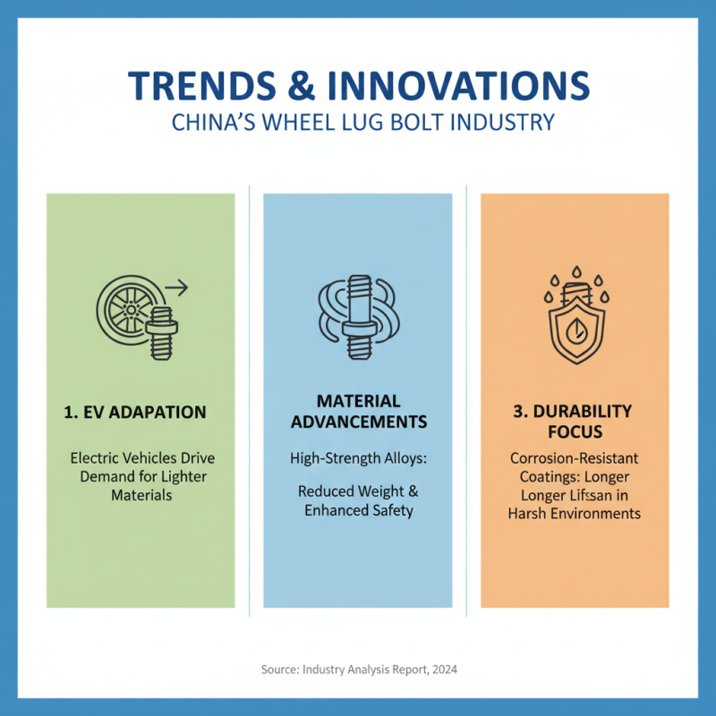 Top 10 Wheel Lug Bolts in China for Global Buyers?