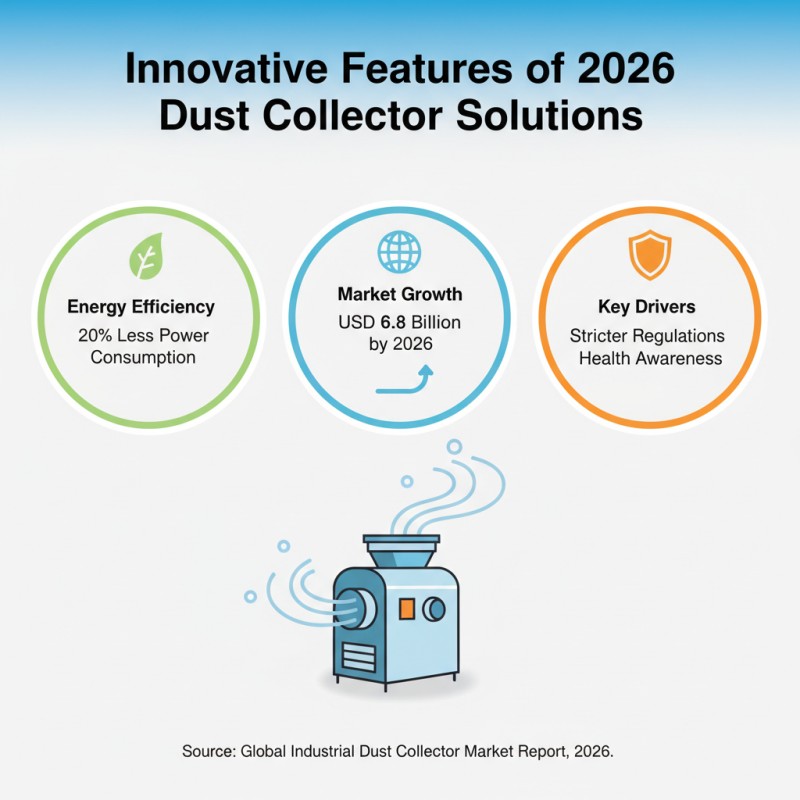 2026 Best Collector Dust Solutions for Global Buyers?