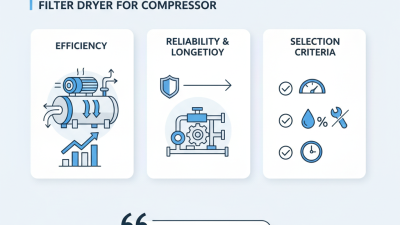 Best Tips for Choosing a Filter Dryer for Your Compressor?