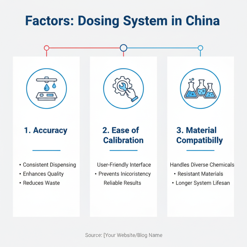 China Best Automatic Dosing System for Global Buyers?