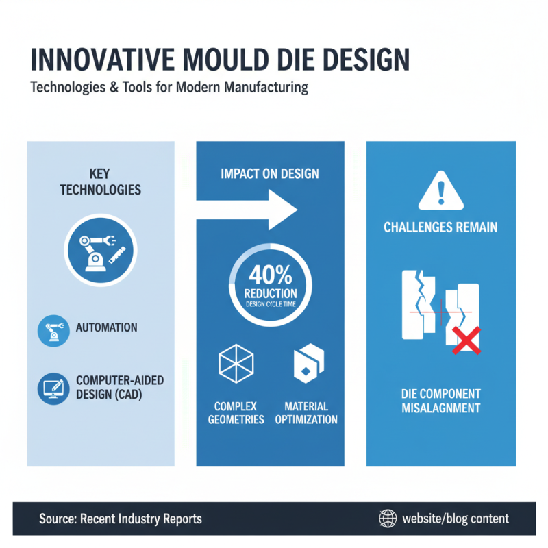 How to Achieve Perfect Mould Die Design for Your Projects?