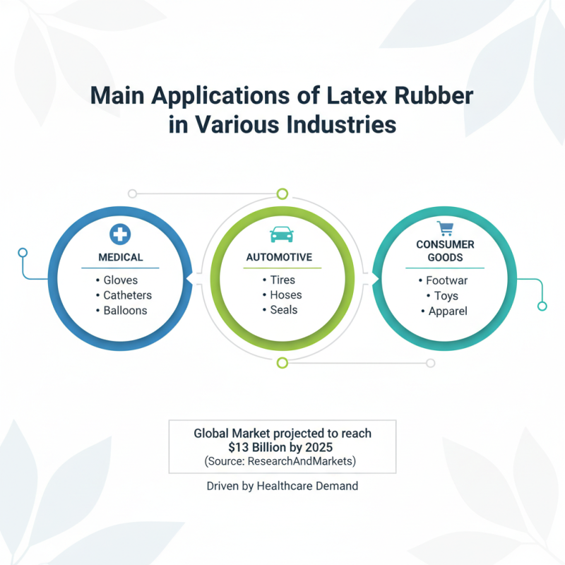 What is Latex Rubber Raw Material and Its Uses for Buyers?