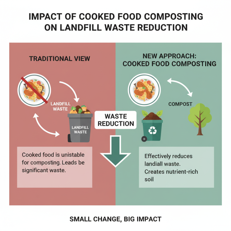 Best Cooked Food Composter for Sustainable Waste Management?