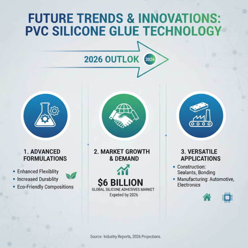 Top Uses for PVC Silicone Glue in 2026 for Global Buyers?