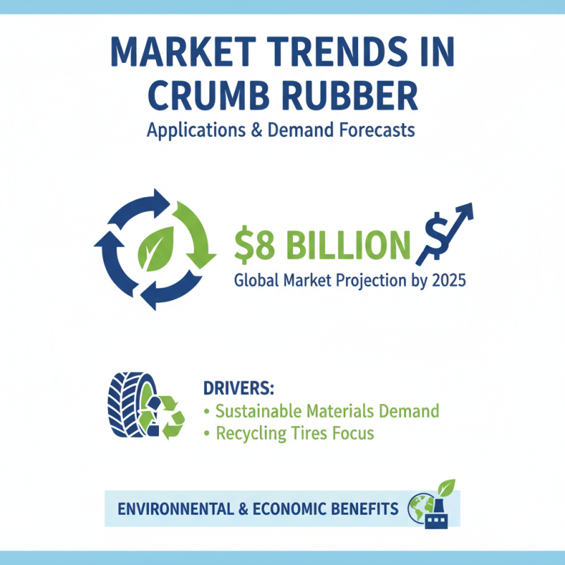 2026 Top Trends in Old Tire Disposal Solutions and Innovations?