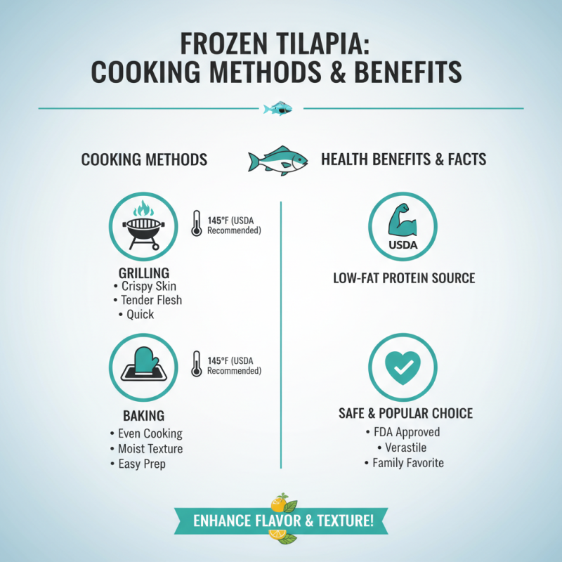 Best Frozen Fish Tilapia Options for Global Buyers?