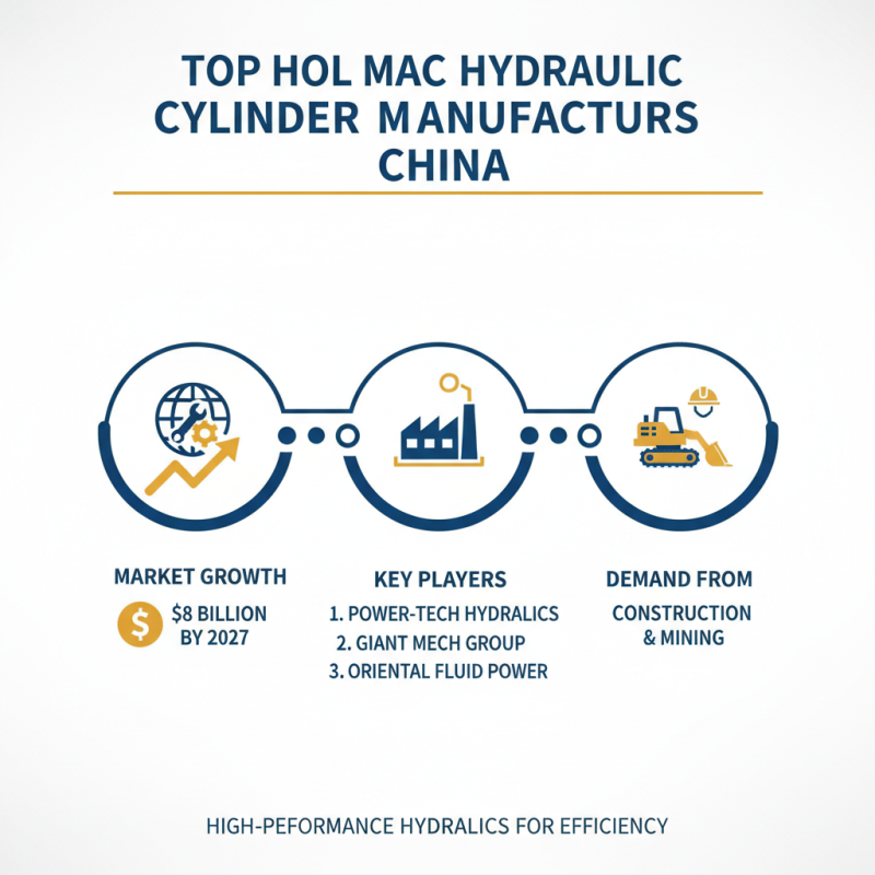 Exploring the Best Hol Mac Hydraulic Cylinders in China Top Rankings?