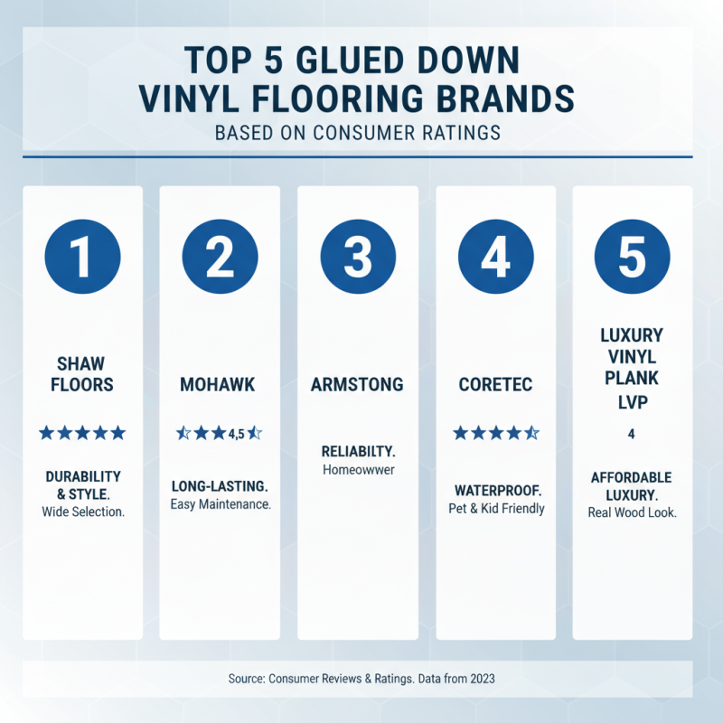 Top 5 Best Glued Down Vinyl Flooring Options for Your Home?