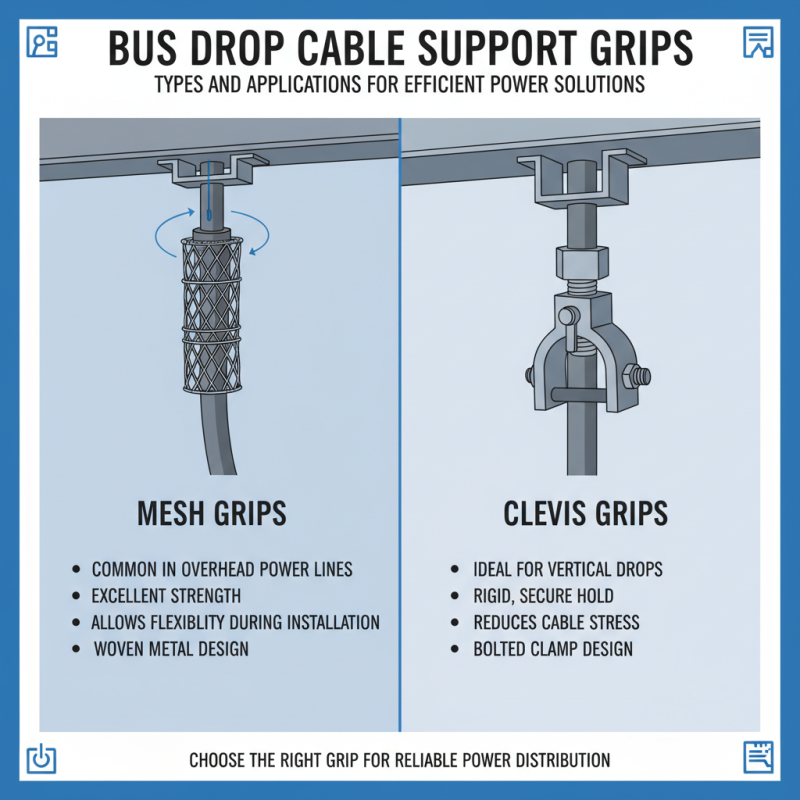 Best Bus Drop Cable Support Grip for Efficient Power Solutions?