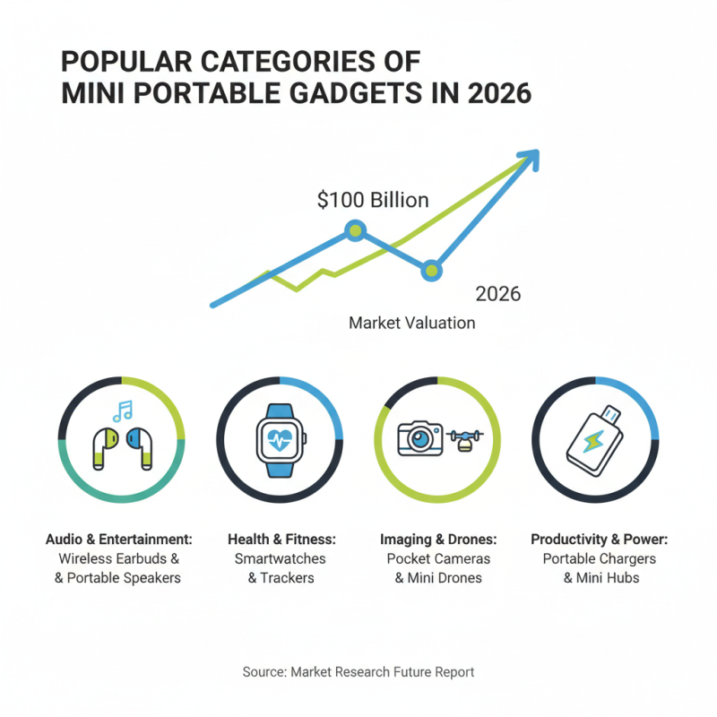 2026 Top Mini Portable Gadgets for Global Buyers?