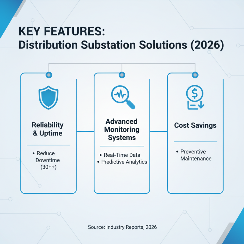 2026 Best Distribution Substation Solutions for Global Buyers?