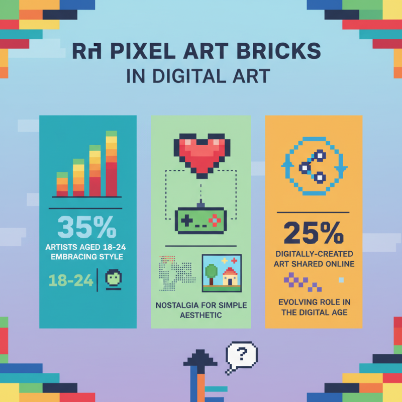 Why Are Pixel Art Bricks Becoming Popular in Digital Art Creations?