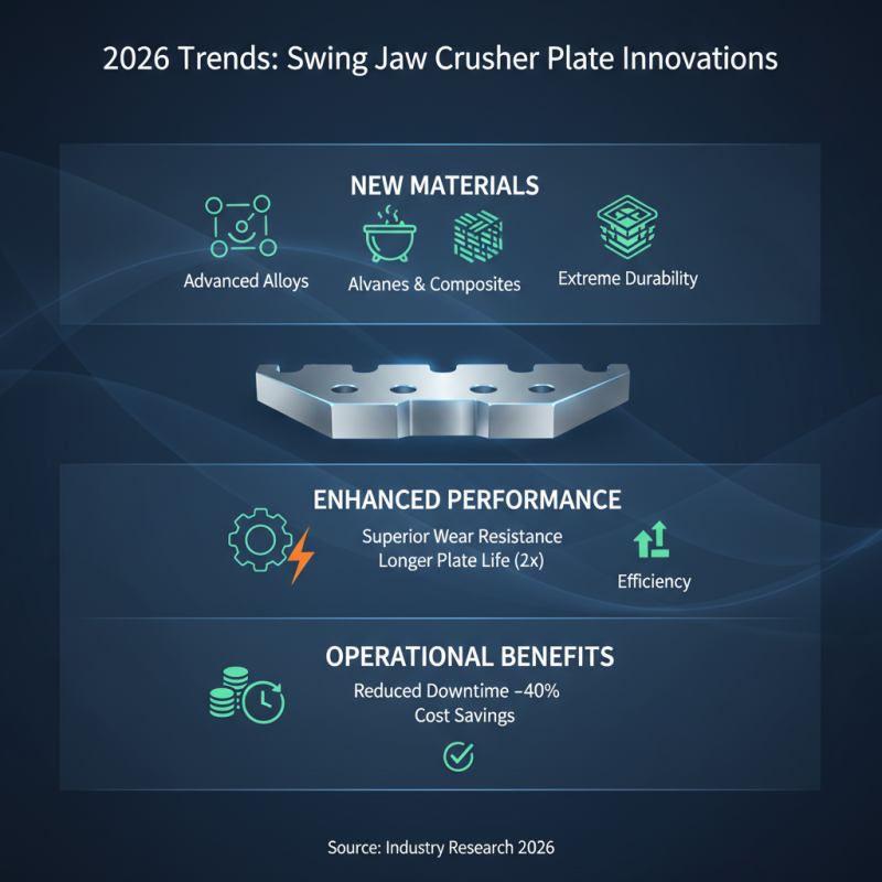 2026 Top Swing Jaw Crusher Plate Innovations and Applications?