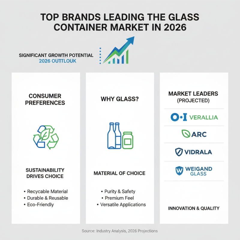 2026 Best Glass Containers for Global Buyers and Trends?