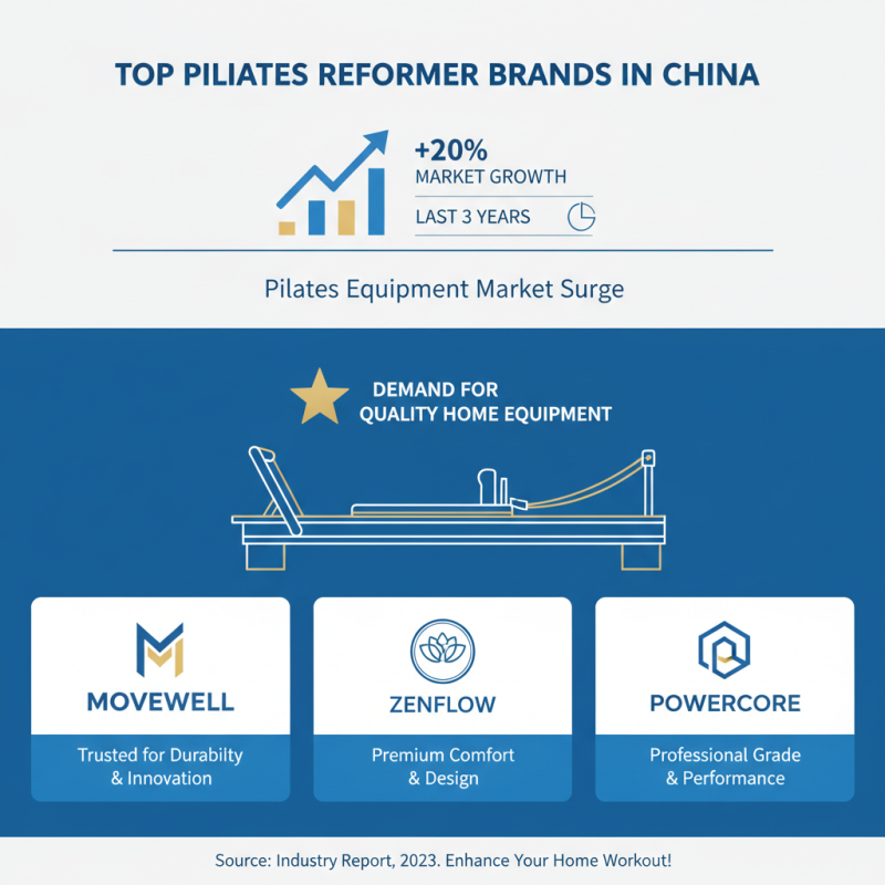 Discover the Best Pilates Beds in China for Your Home Workout Needs?