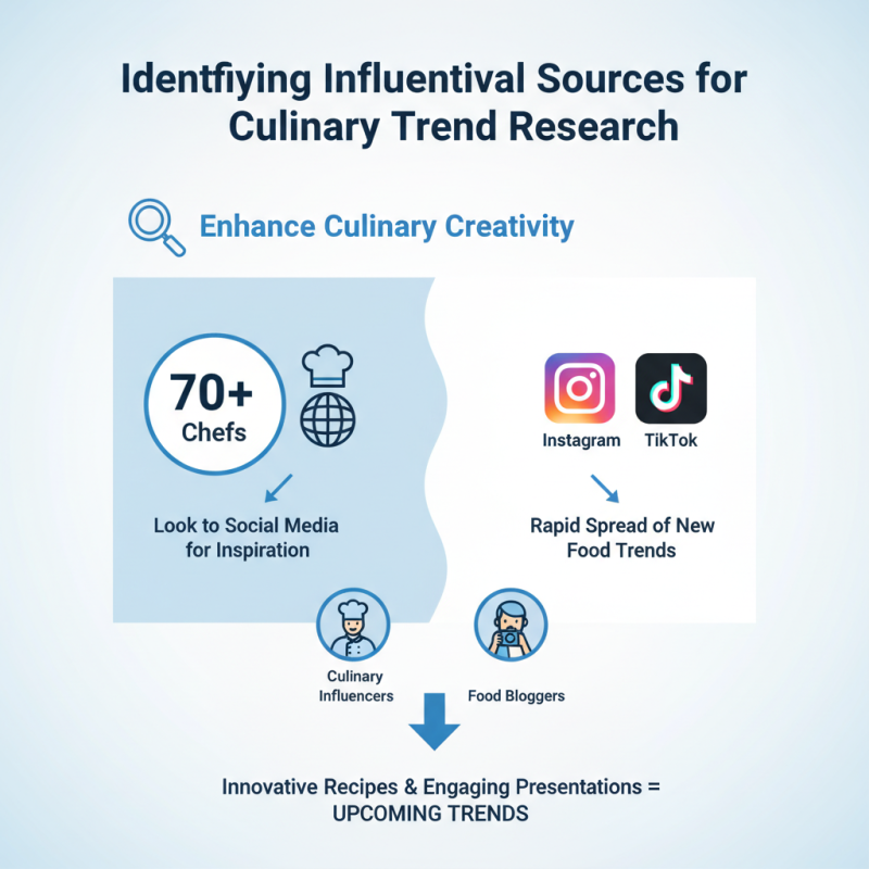 How to Discover Innovative Food Trends for Culinary Creativity?