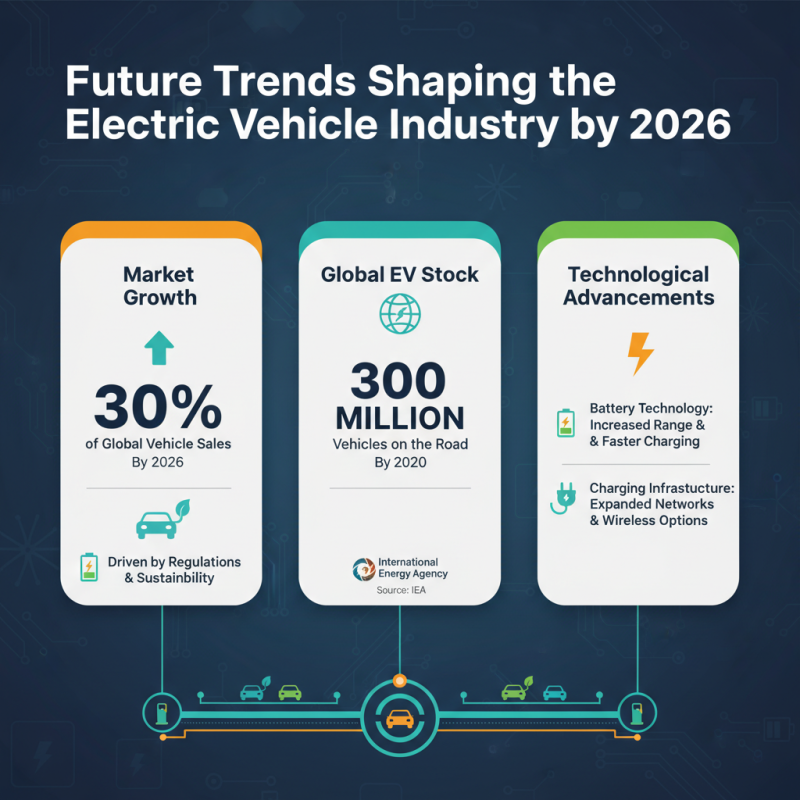 Top 10 Electric Vehicles for Global Buyers in 2026?