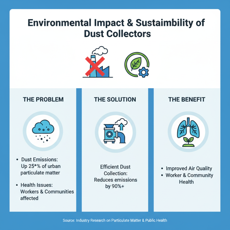 2026 Best Collector Dust Solutions for Global Buyers?