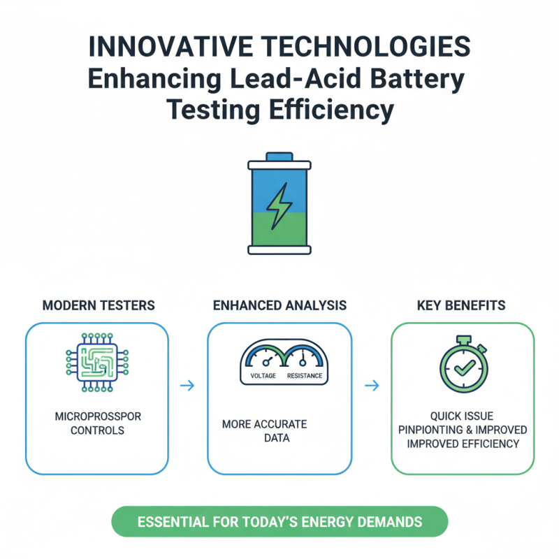 2026 Top Lead-Acid Battery Tester Features You Should Know?