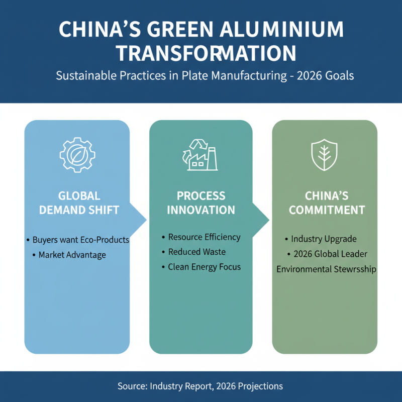 China Best Aluminium Plate for Global Buyers in 2026?