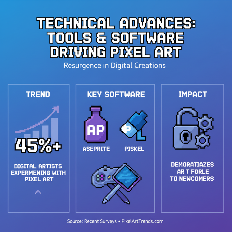 Why Are Pixel Art Bricks Becoming Popular in Digital Art Creations?