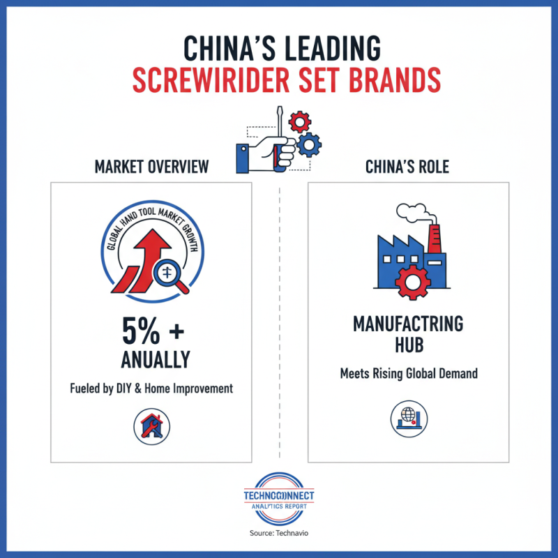 China Best Screwdriver Set Options to Consider for Your Projects?