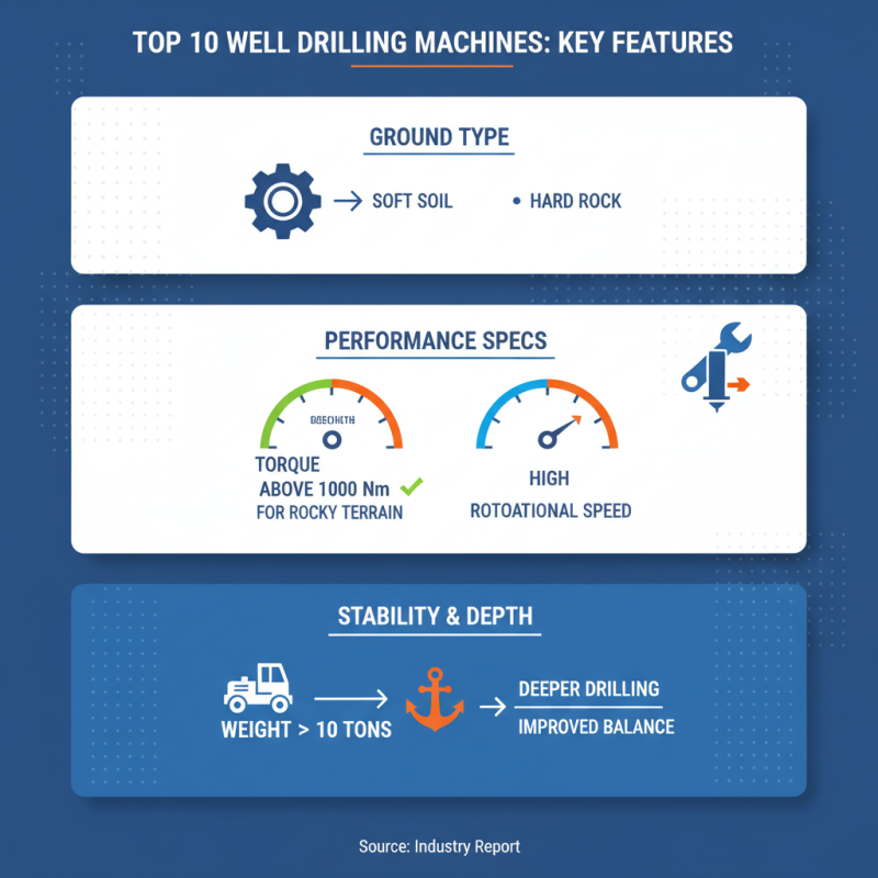 Top 10 Well Drilling Machines You Need to Know About?