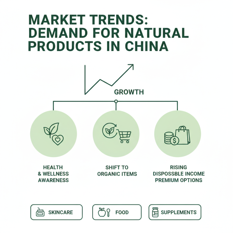 Discover the Best Peek Natural Products in China for Global Buyers?