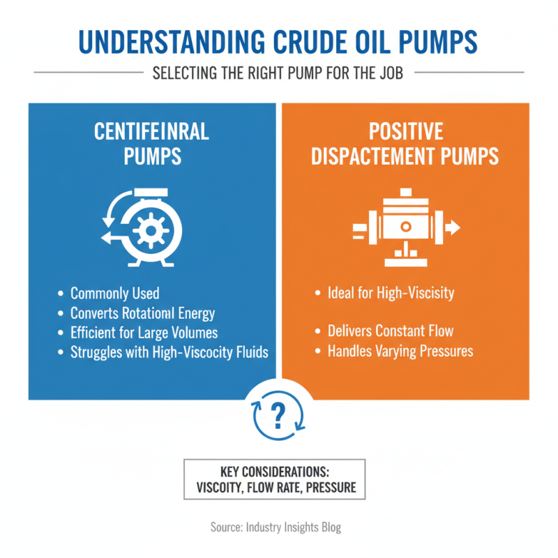 How to Choose the Right Crude Oil Pumps for Your Needs?