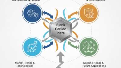 Best Blank Carbide Plate for Global Buyers in 2026?