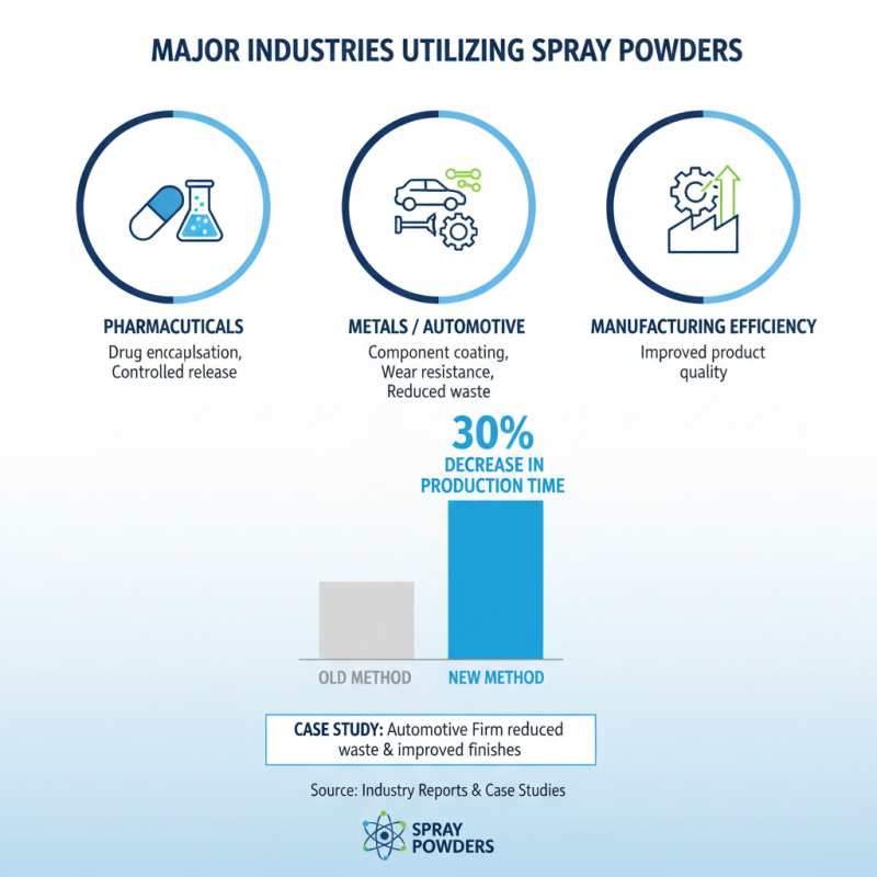 What are Spray Powders and Their Applications in Industry?
