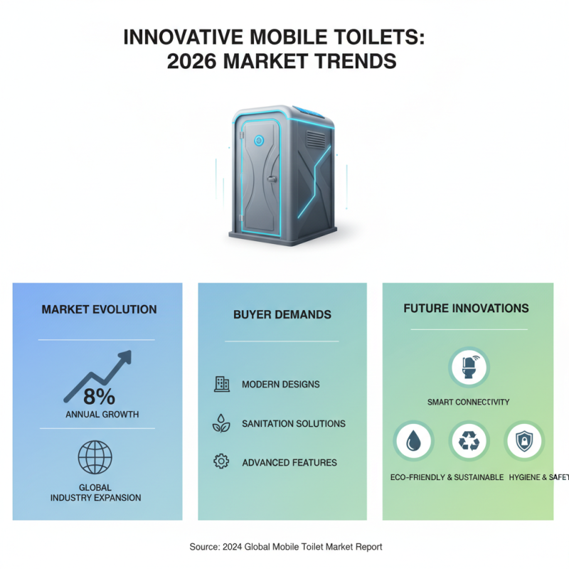 Top 10 Mobile Toilet Options for Global Buyers in 2026?