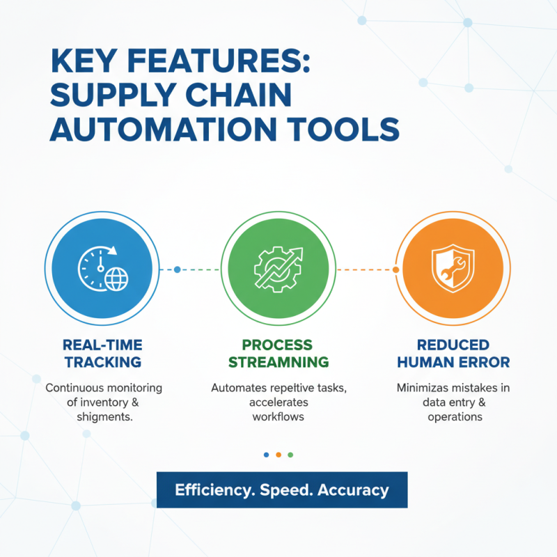 Top Supply Chain Automation Tools to Boost Your Efficiency?