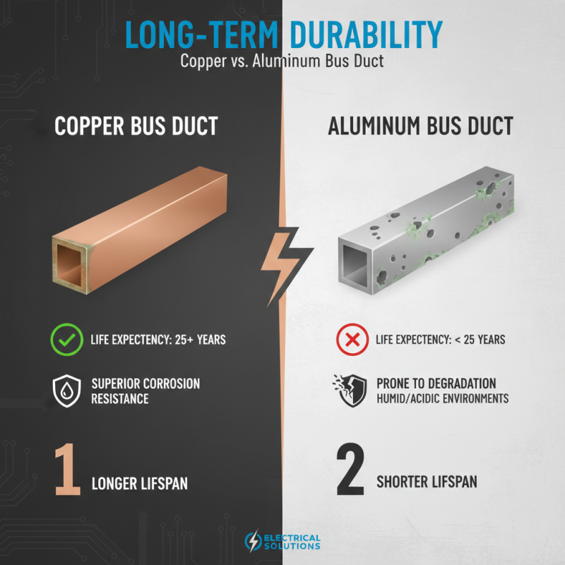 Top 10 Benefits of Copper Bus Duct for Global Buyers?