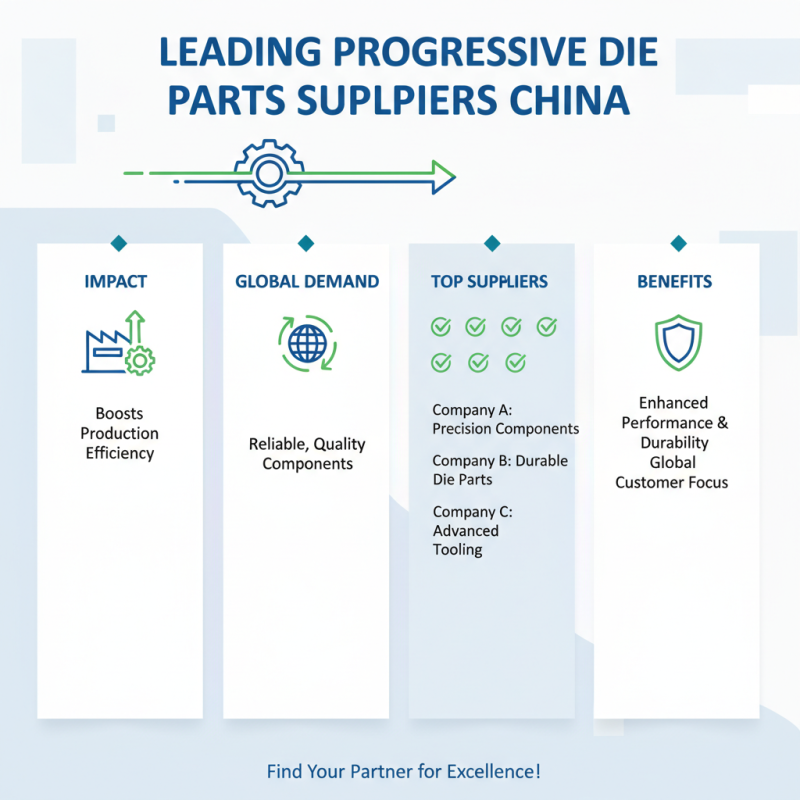 Top 10 Progressive Die Parts Suppliers in China for Global Buyers?