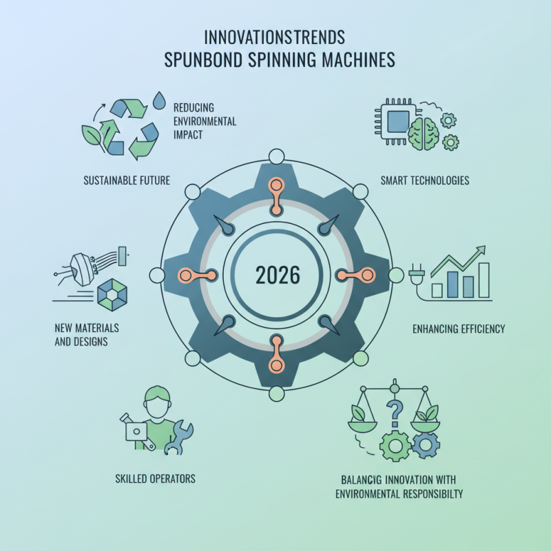 2026 Best Spunbond Spinning Machine Innovations and Trends?