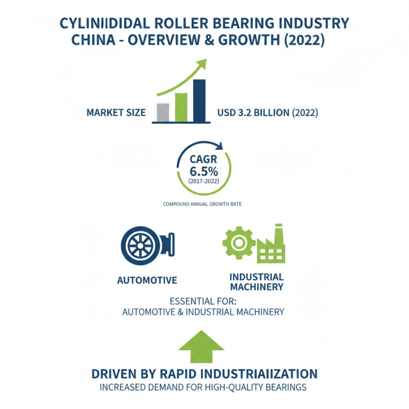 China Top Cylindrical Roller Bearing Manufacturers and Their Innovations?