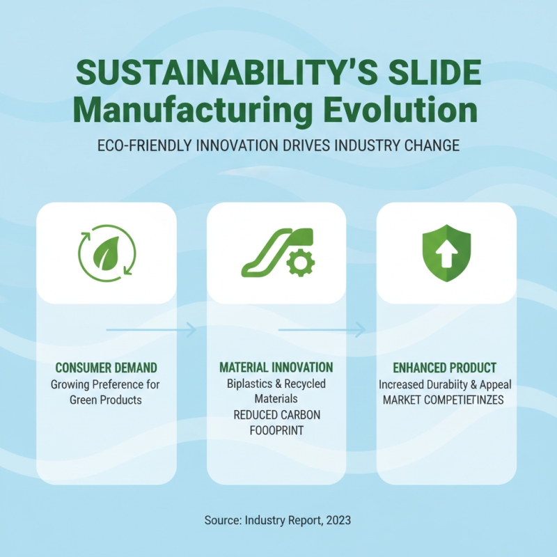 Top 10 Slide Outside Products for Global Buyers Today?