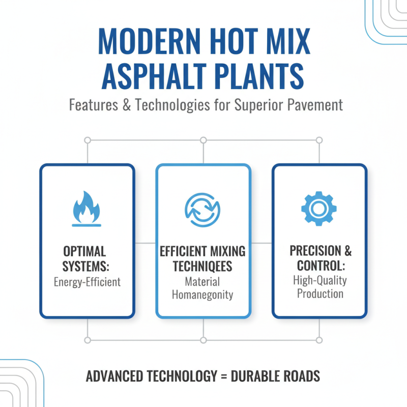 Best Hot Mix Asphalt Plant for Global Buyers to Consider?