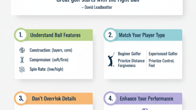 How to Choose the Best 12pcs Golf Balls Set for Your Game?