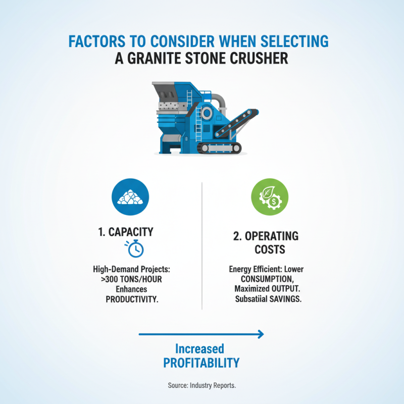 How to Choose the Right Granite Stone Crusher for Your Needs?