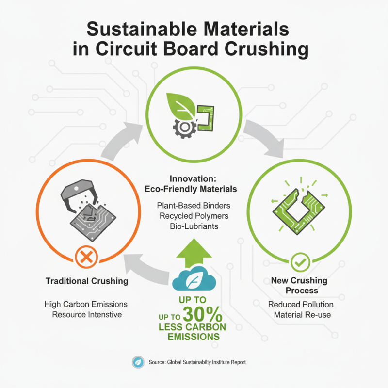 2026 Top Circuit Board Crusher Innovations for Global Buyers?