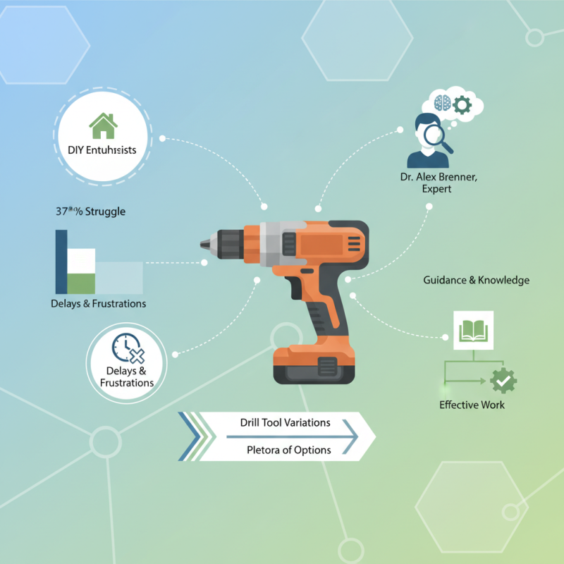 How to Choose the Right Drill Tool for Your Projects?