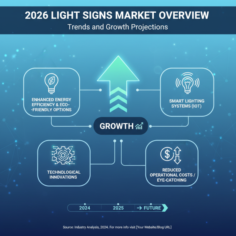 2026 Best Light Signs for Global Buyers to Consider?