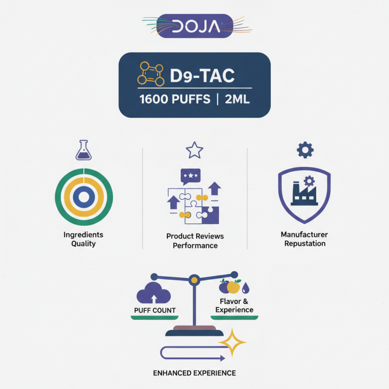 How to Choose the Best DOJA 1600 Puffs D9-TAC 2ML Product?