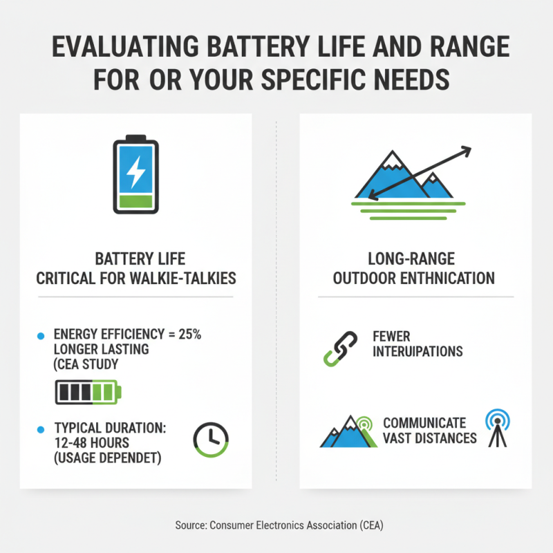 How to Choose the Best Long Range Walkie Talkies for Your Needs?