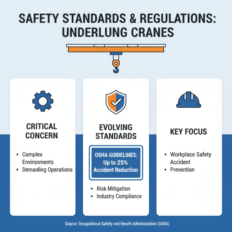 2026 Top Trends in Underslung Crane Technology and Applications?